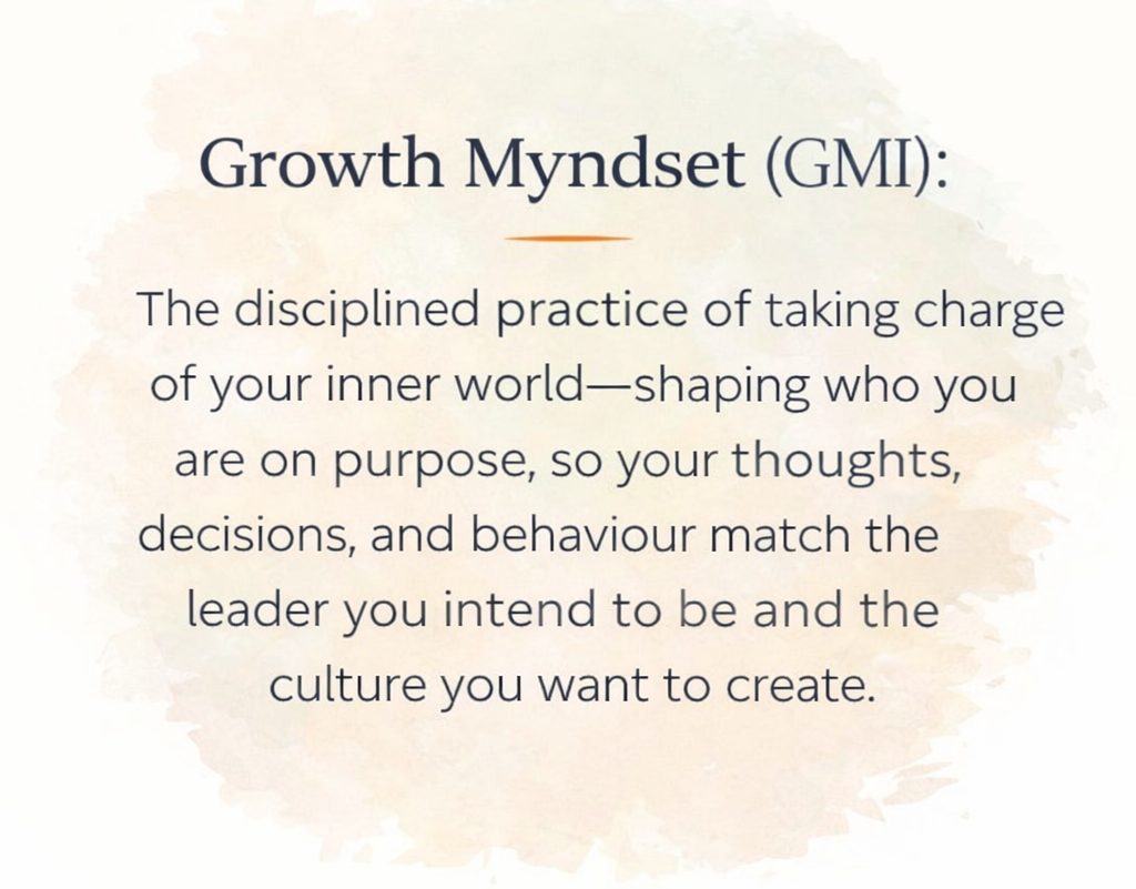 Text about Growth Mindset (GMI) on a beige watercolor background, explaining disciplined practice and self-leadership.